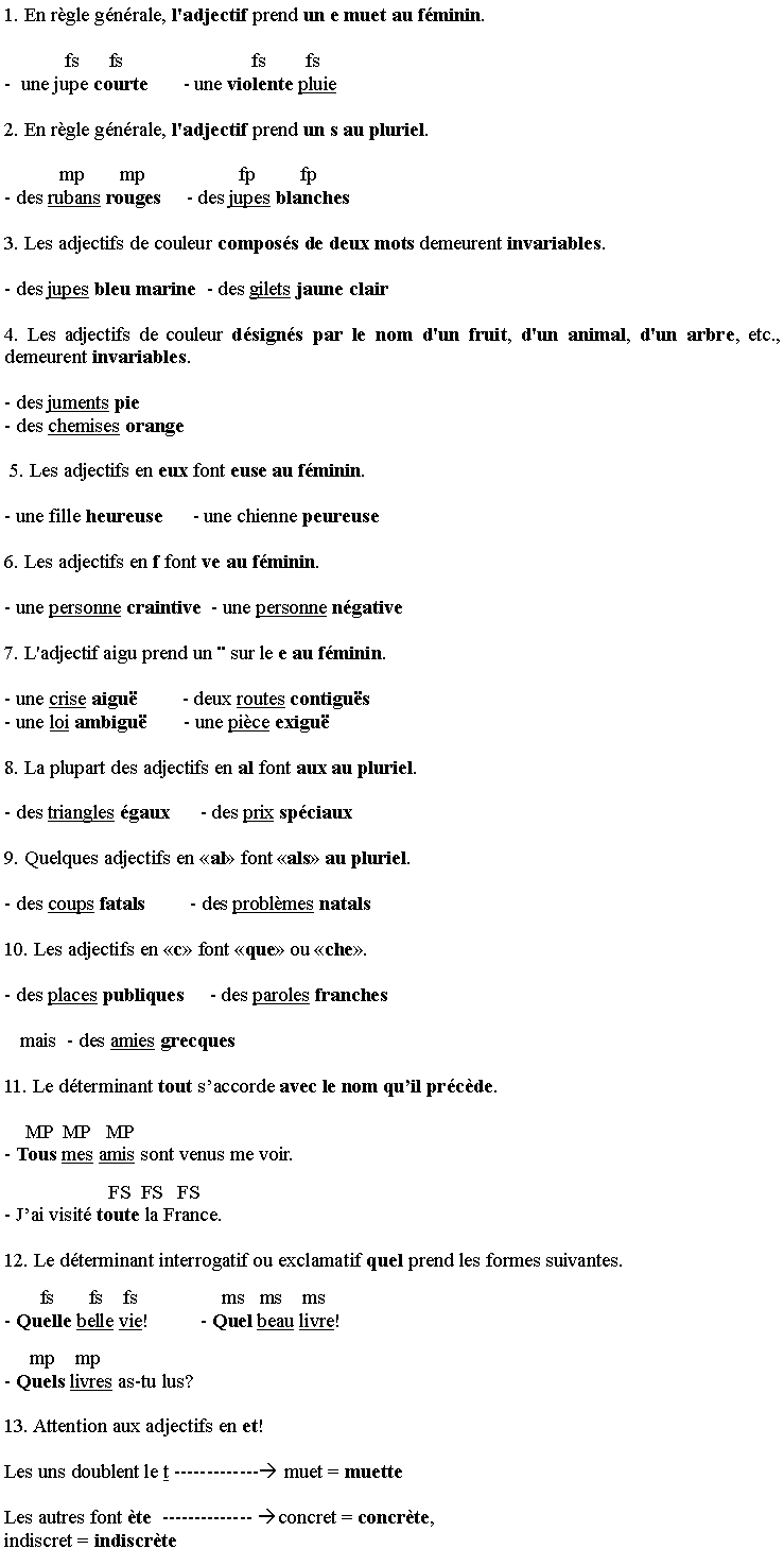 Zone de Texte: 1. En r�gle g�n�rale, l'adjectif prend un e muet au f�minin.
            fs      fs                          fs        fs-  une jupe courte       - une violente pluie 
2. En r�gle g�n�rale, l'adjectif prend un s au pluriel.
           mp       mp                   fp         fp- des rubans rouges     - des jupes blanches 
3. Les adjectifs de couleur compos�s de deux mots demeurent invariables.
- des jupes bleu marine  - des gilets jaune clair  
4. Les adjectifs de couleur d�sign�s par le nom d'un fruit, d'un animal, d'un arbre, etc., demeurent invariables.
- des juments pie         - des chemises orange 
 5. Les adjectifs en eux font euse au f�minin.
- une fille heureuse      - une chienne peureuse 
6. Les adjectifs en f font ve au f�minin.
- une personne craintive  - une personne n�gative  
7. L'adjectif aigu prend un � sur le e au f�minin.
- une crise aigu�         - deux routes contigu�s - une loi ambigu�       - une pi�ce exigu�
8. La plupart des adjectifs en al font aux au pluriel.
- des triangles �gaux      - des prix sp�ciaux 
9. Quelques adjectifs en �al� font �als� au pluriel. 
- des coups fatals         - des probl�mes natals 
10. Les adjectifs en �c� font �que� ou �che�.
- des places publiques     - des paroles franches 
   mais  - des amies grecques               
11. Le d�terminant tout s�accorde avec le nom qu�il pr�c�de.
    MP  MP   MP- Tous mes amis sont venus me voir.
                     FS  FS   FS- J�ai visit� toute la France.
12. Le d�terminant interrogatif ou exclamatif quel prend les formes suivantes.
       fs       fs    fs                 ms   ms    ms- Quelle belle vie!          - Quel beau livre!
     mp    mp - Quels livres as-tu lus?
13. Attention aux adjectifs en et!
Les uns doublent le t -------------� muet = muette
Les autres font �te� -------------- �concret = concr�te, indiscret = indiscr�te