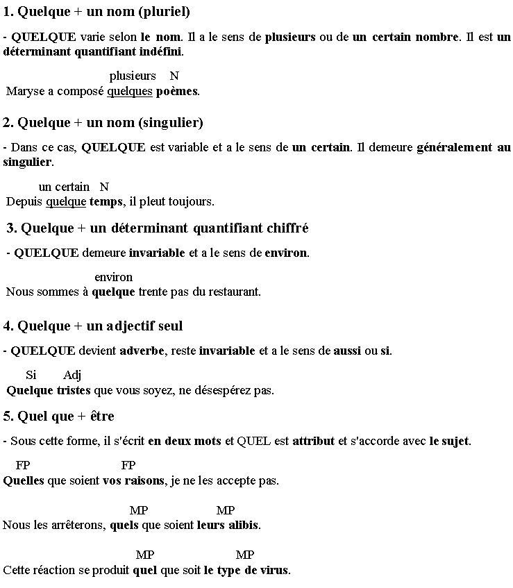 Zone de Texte: 1. Quelque + un nom (pluriel)
- QUELQUE varie selon le nom. Il a le sens de plusieurs ou de un certain nombre. Il est un d�terminant quantifiant ind�fini.                 
                                 plusieurs    N Maryse a compos� quelques po�mes.
2. Quelque + un nom (singulier)
- Dans ce cas, QUELQUE est variable et a le sens de un certain. Il demeure g�n�ralement au singulier.
           un certain   N Depuis quelque temps, il pleut toujours.
 3. Quelque + un d�terminant quantifiant chiffr�
 - QUELQUE demeure invariable et a le sens de environ. 
                            environ  Nous sommes � quelque trente pas du restaurant.
4. Quelque + un adjectif seul
- QUELQUE devient adverbe, reste invariable et a le sens de aussi ou si. 
       Si        Adj Quelque tristes que vous soyez, ne d�sesp�rez pas.
5. Quel que + �tre
- Sous cette forme, il s'�crit en deux mots et QUEL est attribut et s'accorde avec le sujet.
    FP                            FPQuelles que soient vos raisons, je ne les accepte pas. 
                                       MP                     MPNous les arr�terons, quels que soient leurs alibis.
                                         MP                         MPCette r�action se produit quel que soit le type de virus.