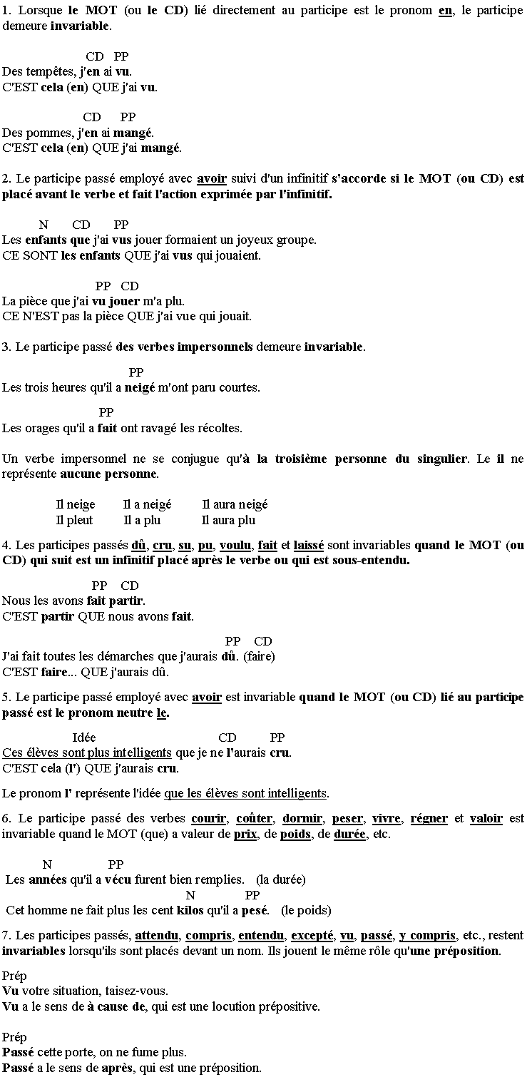 Zone de Texte: 1. Lorsque le MOT (ou le CD) li� directement au participe est le pronom en, le participe demeure invariable.  
                         CD   PPDes temp�tes, j'en ai vu.          C'EST cela (en) QUE j'ai vu. 
                        CD      PPDes pommes, j'en ai mang�.   C'EST cela (en) QUE j'ai mang�. 
2. Le participe pass� employ� avec avoir suivi d'un infinitif s'accorde si le MOT (ou CD) est plac� avant le verbe et fait l'action exprim�e par l'infinitif.
           N       CD       PP Les enfants que j'ai vus jouer formaient un joyeux groupe.CE SONT les enfants QUE j'ai vus qui jouaient.
                            PP   CD La pi�ce que j'ai vu jouer m'a plu.CE N'EST pas la pi�ce QUE j'ai vue qui jouait.
3. Le participe pass� des verbes impersonnels demeure invariable. 
                                      PPLes trois heures qu'il a neig� m'ont paru courtes.
                             PP Les orages qu'il a fait ont ravag� les r�coltes.
Un verbe impersonnel ne se conjugue qu'� la troisi�me personne du singulier. Le il ne repr�sente aucune personne. 
                Il neige        Il a neig�         Il aura neig�                Il pleut         Il a plu            Il aura plu  
4. Les participes pass�s d�, cru, su, pu, voulu, fait et laiss� sont invariables quand le MOT (ou CD) qui suit est un infinitif plac� apr�s le verbe ou qui est sous-entendu.
                           PP    CDNous les avons fait partir.C'EST partir QUE nous avons fait. 
                                                                   PP    CDJ'ai fait toutes les d�marches que j'aurais d�. (faire)C'EST faire... QUE j'aurais d�.
5. Le participe pass� employ� avec avoir est invariable quand le MOT (ou CD) li� au participe pass� est le pronom neutre le.
                     Id�e                                     CD          PPCes �l�ves sont plus intelligents que je ne l'aurais cru. C'EST cela (l') QUE j'aurais cru. 
Le pronom l' repr�sente l'id�e que les �l�ves sont intelligents.
6. Le participe pass� des verbes courir, co�ter, dormir, peser, vivre, r�gner et valoir est invariable quand le MOT (que) a valeur de prix, de poids, de dur�e, etc. 
            N                 PP  Les ann�es qu'il a v�cu furent bien remplies.   (la dur�e)                                                       N               PP Cet homme ne fait plus les cent kilos qu'il a pes�.   (le poids)
7. Les participes pass�s, attendu, compris, entendu, except�, vu, pass�, y compris, etc., restent invariables lorsqu'ils sont plac�s devant un nom. Ils jouent le m�me r�le qu'une pr�position. 
Pr�pVu votre situation, taisez-vous.Vu a le sens de � cause de, qui est une locution pr�positive.
Pr�pPass� cette porte, on ne fume plus.Pass� a le sens de apr�s, qui est une pr�position.
