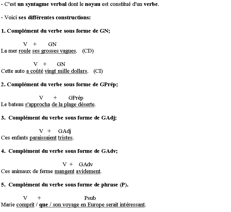 Zone de Texte: - C'est un syntagme verbal dont le noyau est constitu� d'un verbe. 
- Voici ses diff�rentes constructions:
1. Compl�ment du verbe sous forme de GN;
               V    +        GN La mer roule ses grosses vagues.   (CD)
                      V    +       GNCette auto a co�t� vingt mille dollars.   (CI)
2. Compl�ment du verbe sous forme de GPr�p;
                          V       +        GPr�pLe bateau s'approcha de la plage d�serte. 
3.  Compl�ment du verbe sous forme de GAdj;
                          V   +     GAdjCes enfants paraissaient tristes. 
4.  Compl�ment du verbe sous forme de GAdv;
                                          V  +    GAdvCes animaux de ferme mangent avidement. 
5.  Compl�ment du verbe sous forme de phrase (P).
               V       +                              PsubMarie comprit / que / son voyage en Europe serait int�ressant. 