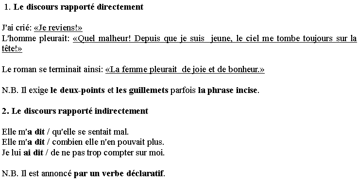Zone de Texte:  1. Le discours rapport� directement 
J'ai cri�: �Je reviens!� L'homme pleurait: �Quel malheur! Depuis que je suis  jeune, le ciel me tombe toujours sur la t�te!� 
Le roman se terminait ainsi: �La femme pleurait  de joie et de bonheur.� 
N.B. Il exige le deux-points et les guillemets parfois la phrase incise. 
2. Le discours rapport� indirectement
Elle m'a dit / qu'elle se sentait mal.Elle m'a dit / combien elle n'en pouvait plus.Je lui ai dit / de ne pas trop compter sur moi.
N.B. Il est annonc� par un verbe d�claratif. 