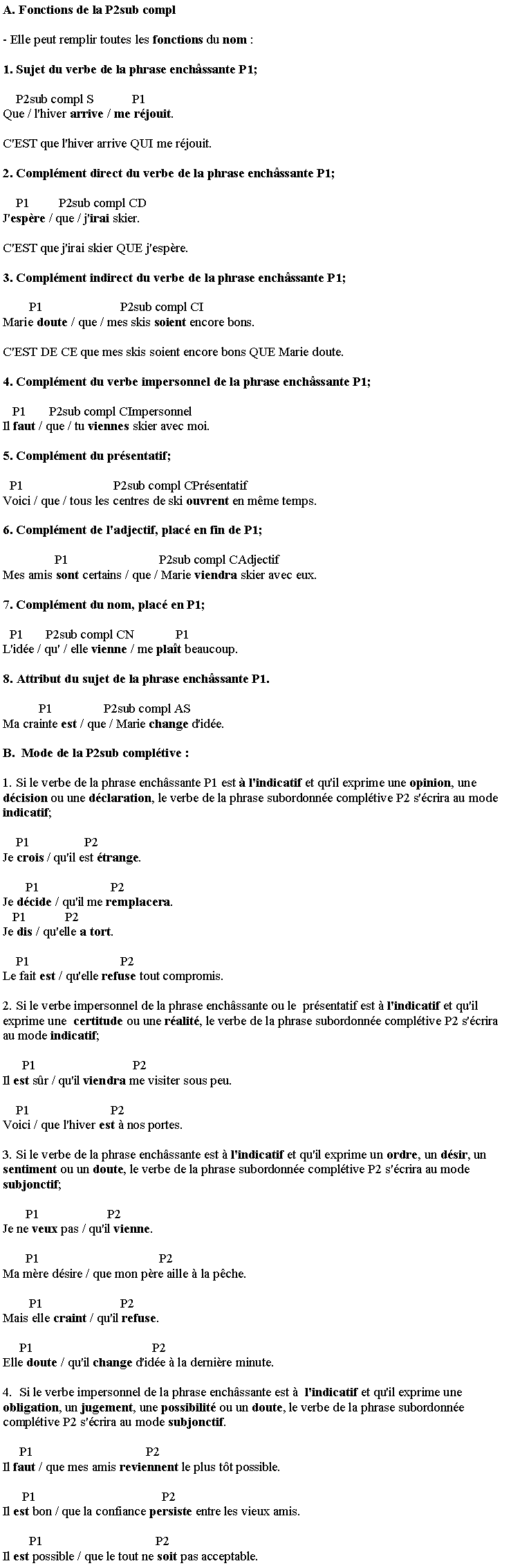 Zone de Texte: A. Fonctions de la P2sub compl
- Elle peut remplir toutes les fonctions du nom�: 
1. Sujet du verbe de la phrase ench�ssante P1;
    P2sub compl S            P1 Que / l'hiver arrive / me r�jouit.
C'EST que l'hiver arrive QUI me r�jouit.
2. Compl�ment direct du verbe de la phrase ench�ssante P1;
    P1         P2sub compl CD    J'esp�re / que / j'irai skier. 
C'EST que j'irai skier QUE j'esp�re.
3. Compl�ment indirect du verbe de la phrase ench�ssante P1;
        P1                        P2sub compl CIMarie doute / que / mes skis soient encore bons. 
C'EST DE CE que mes skis soient encore bons QUE Marie doute.
4. Compl�ment du verbe impersonnel de la phrase ench�ssante P1;
   P1       P2sub compl CImpersonnelIl faut / que / tu viennes skier avec moi. 
5. Compl�ment du pr�sentatif;
  P1                            P2sub compl CPr�sentatifVoici / que / tous les centres de ski ouvrent en m�me temps. 
6. Compl�ment de l'adjectif, plac� en fin de P1;
                P1                            P2sub compl CAdjectifMes amis sont certains / que / Marie viendra skier avec eux. 
7. Compl�ment du nom, plac� en P1;
  P1       P2sub compl CN             P1L'id�e / qu' / elle vienne / me pla�t beaucoup.
8. Attribut du sujet de la phrase ench�ssante P1.
           P1                P2sub compl AS  Ma crainte est / que / Marie change d'id�e. 
B.  Mode de la P2sub compl�tive�:
1. Si le verbe de la phrase ench�ssante P1 est � l'indicatif et qu'il exprime une opinion, une d�cision ou une d�claration, le verbe de la phrase subordonn�e compl�tive P2 s'�crira au mode indicatif; 
    P1                 P2Je crois / qu'il est �trange.
       P1                      P2Je d�cide / qu'il me remplacera.    P1            P2Je dis / qu'elle a tort.
    P1                            P2Le fait est / qu'elle refuse tout compromis.
2. Si le verbe impersonnel de la phrase ench�ssante ou le  pr�sentatif est � l'indicatif et qu'il exprime une  certitude ou une r�alit�, le verbe de la phrase subordonn�e compl�tive P2 s'�crira au mode indicatif;
      P1                              P2Il est s�r / qu'il viendra me visiter sous peu.
    P1                         P2Voici / que l'hiver est � nos portes.
3. Si le verbe de la phrase ench�ssante est � l'indicatif et qu'il exprime un ordre, un d�sir, un sentiment ou un doute, le verbe de la phrase subordonn�e compl�tive P2 s'�crira au mode subjonctif;
       P1                     P2Je ne veux pas / qu'il vienne.
       P1                                     P2Ma m�re d�sire / que mon p�re aille � la p�che.
        P1                        P2Mais elle craint / qu'il refuse.
     P1                                     P2Elle doute / qu'il change d'id�e � la derni�re minute.
4.  Si le verbe impersonnel de la phrase ench�ssante est �  l'indicatif et qu'il exprime une obligation, un jugement, une possibilit� ou un doute, le verbe de la phrase subordonn�e compl�tive P2 s'�crira au mode subjonctif. 
     P1                                   P2Il faut / que mes amis reviennent le plus t�t possible.
      P1                                       P2Il est bon / que la confiance persiste entre les vieux amis.
        P1                                   P2Il est possible / que le tout ne soit pas acceptable.
