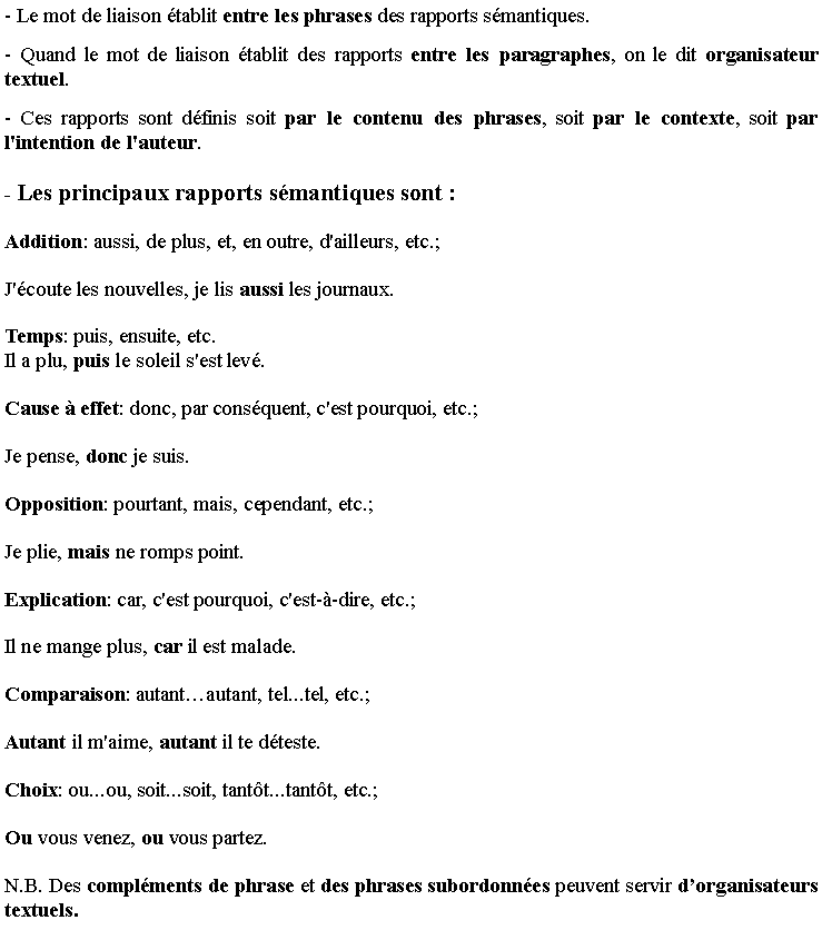 Zone de Texte: - Le mot de liaison �tablit entre les phrases des rapports s�mantiques.
- Quand le mot de liaison �tablit des rapports entre les paragraphes, on le dit organisateur textuel.
- Ces rapports sont d�finis soit par le contenu des phrases, soit par le contexte, soit par l'intention de l'auteur.
- Les principaux rapports s�mantiques sont :
Addition: aussi, de plus, et, en outre, d'ailleurs, etc.;
J'�coute les nouvelles, je lis aussi les journaux.
Temps: puis, ensuite, etc.Il a plu, puis le soleil s'est lev�.
Cause � effet: donc, par cons�quent, c'est pourquoi, etc.;
Je pense, donc je suis.
Opposition: pourtant, mais, cependant, etc.;
Je plie, mais ne romps point.
Explication: car, c'est pourquoi, c'est-�-dire, etc.;
Il ne mange plus, car il est malade.
Comparaison: autant�autant, tel...tel, etc.;
Autant il m'aime, autant il te d�teste.
Choix: ou...ou, soit...soit, tant�t...tant�t, etc.;
Ou vous venez, ou vous partez.
N.B. Des compl�ments de phrase et des phrases subordonn�es peuvent servir d�organisateurs textuels. 