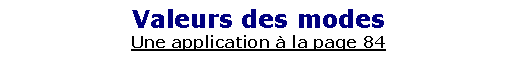 Zone de Texte: Valeurs des modesUne application � la page 84