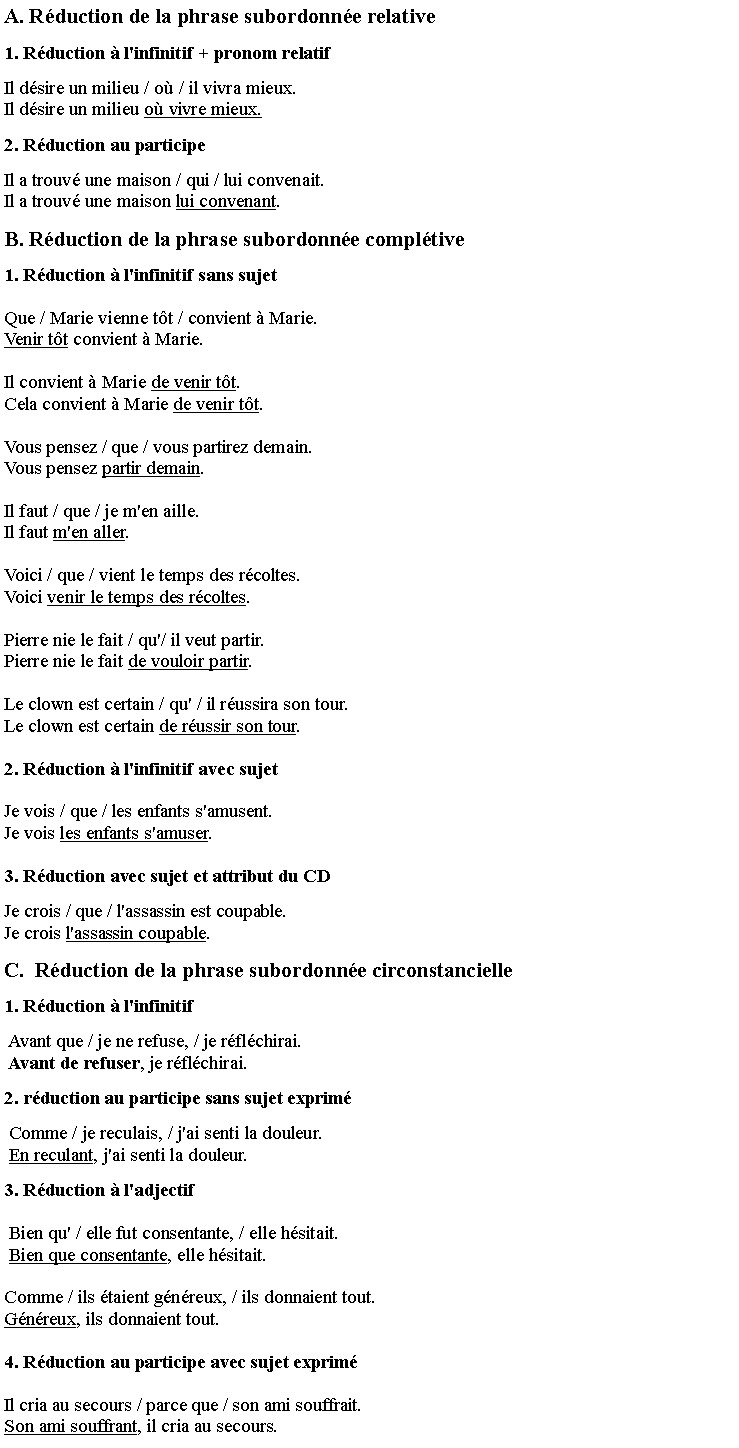 Zone de Texte: A. R�duction de la phrase subordonn�e relative
1. R�duction � l'infinitif + pronom relatif
Il d�sire un milieu / o� / il vivra mieux. Il d�sire un milieu o� vivre mieux. 
2. R�duction au participe
Il a trouv� une maison / qui / lui convenait. Il a trouv� une maison lui convenant. 
B. R�duction de la phrase subordonn�e compl�tive
1. R�duction � l'infinitif sans sujet
Que / Marie vienne t�t / convient � Marie.Venir t�t convient � Marie.
Il convient � Marie de venir t�t. Cela convient � Marie de venir t�t. 
Vous pensez / que / vous partirez demain. Vous pensez partir demain. 
Il faut / que / je m'en aille. Il faut m'en aller. 
Voici / que / vient le temps des r�coltes. Voici venir le temps des r�coltes. 
Pierre nie le fait / qu'/ il veut partir. Pierre nie le fait de vouloir partir. 
Le clown est certain / qu' / il r�ussira son tour. Le clown est certain de r�ussir son tour. 
2. R�duction � l'infinitif avec sujet
Je vois / que / les enfants s'amusent. Je vois les enfants s'amuser. 
3. R�duction avec sujet et attribut du CD
Je crois / que / l'assassin est coupable. Je crois l'assassin coupable. 
C.  R�duction de la phrase subordonn�e circonstancielle
1. R�duction � l'infinitif
 Avant que / je ne refuse, / je r�fl�chirai. Avant de refuser, je r�fl�chirai.
2. r�duction au participe sans sujet exprim�
 Comme / je reculais, / j'ai senti la douleur. En reculant, j'ai senti la douleur.
3. R�duction � l'adjectif
 Bien qu' / elle fut consentante, / elle h�sitait. Bien que consentante, elle h�sitait.
Comme / ils �taient g�n�reux, / ils donnaient tout.G�n�reux, ils donnaient tout.
4. R�duction au participe avec sujet exprim�
Il cria au secours / parce que / son ami souffrait. Son ami souffrant, il cria au secours.