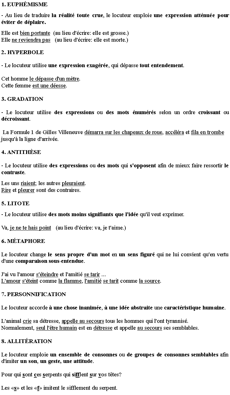 Zone de Texte: 1. EUPH�MISME 
- Au lieu de traduire la r�alit� toute crue, le locuteur emploie une expression att�nu�e pour �viter de d�plaire.
Elle est bien portante  (au lieu d'�crire: elle est grosse.)Elle ne reviendra pas   (au lieu d'�crire: elle est morte.)
2. HYPERBOLE 
- Le locuteur utilise une expression exag�r�e, qui d�passe tout entendement.
Cet homme le d�passe d'un m�tre.  Cette femme est une d�esse. 
3. GRADATION 
- Le locuteur utilise des expressions ou des mots �num�r�s selon un ordre croissant ou d�croissant.
 La Formule 1 de Gilles Villeneuve d�marra sur les chapeaux de roue, acc�l�ra et fila en trombe jusqu'� la ligne d'arriv�e. 
4. ANTITH�SE 
- Le locuteur utilise des expressions ou des mots qui s'opposent afin de mieux faire ressortir le contraste.
Les uns riaient; les autres pleuraient. Rire et pleurer sont des contraires.
5. LITOTE 
- Le locuteur utilise des mots moins signifiants que l'id�e qu'il veut exprimer.
Va, je ne te hais point   (au lieu d'�crire: va, je t'aime.)  
6. M�TAPHORE 
Le locuteur change le sens propre d'un mot en un sens figur� qui ne lui convient qu'en vertu d'une comparaison sous-entendue.
J'ai vu l'amour s'�teindre et l'amiti� se tarir ...L'amour s'�teint comme la flamme, l'amiti� se tarit comme la source.
7. PERSONNIFICATION 
Le locuteur accorde � une chose inanim�e, � une id�e abstraite une caract�ristique humaine.
L'animal crie sa d�tresse, appelle au secours tous les hommes qui l'ont tyrannis�.Normalement, seul l'�tre humain est en d�tresse et appelle au secours ses semblables.
8. ALLIT�RATION 
Le locuteur emploie un ensemble de consonnes ou de groupes de consonnes semblables afin d'imiter un son, un geste, une attitude.
Pour qui sont ces serpents qui sifflent sur vos t�tes?
Les �s� et les �f� imitent le sifflement du serpent.