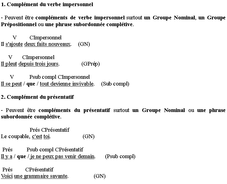 Zone de Texte: 1. Compl�ment du verbe impersonnel
- Peuvent �tre compl�ments de verbe impersonnel surtout un Groupe Nominal, un Groupe Pr�positionnel ou une phrase subordonn�e compl�tive. 
        V         CImpersonnelIl s'ajoute deux faits nouveaux.    (GN)
     V       CImpersonnelIl pleut depuis trois jours.               (GPr�p)
      V           Psub compl CImpersonnelIl se peut / que / tout devienne invivable.    (Sub compl)
2. Compl�ment du pr�sentatif
- Peuvent �tre compl�ments du pr�sentatif surtout un Groupe Nominal ou une phrase subordonn�e compl�tive. 
                    Pr�s CPr�sentatifLe coupable, c'est toi.                      (GN)
 Pr�s          Psub compl CPr�sentatif     Il y a / que / je ne peux pas venir demain.      (Psub compl)
 Pr�s         CPr�sentatifVoici une grammaire savante.                 (GN)